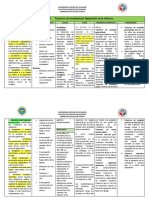 F93.0 Trastorno de Ansiedad Por Separacion en La Infancia