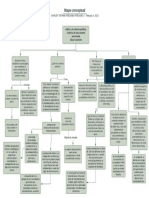 Mapa Conceptual