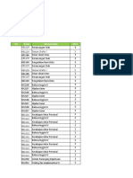 Daftar Mata Kuliah