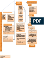 Esquema Etapa Preparatoria. Bianca Rocío Valdez Aguilar