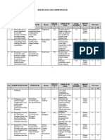 Kisi-Kisi Soal Uas Fisika 2022.......