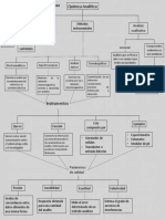 Mapa Conceptual AI