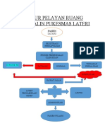 Alur Pelayan Ruang Bersalin Pukesmas Ateri