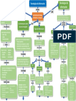 Mapa Conceptual TEC INFORMACION