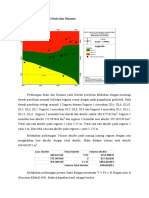 Perhitungan Potensi