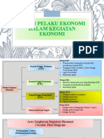 Pelaku Kegiatan Ekonomi