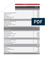 Cartavio Saa: Estado financiero 2020 y análisis de rentabilidad