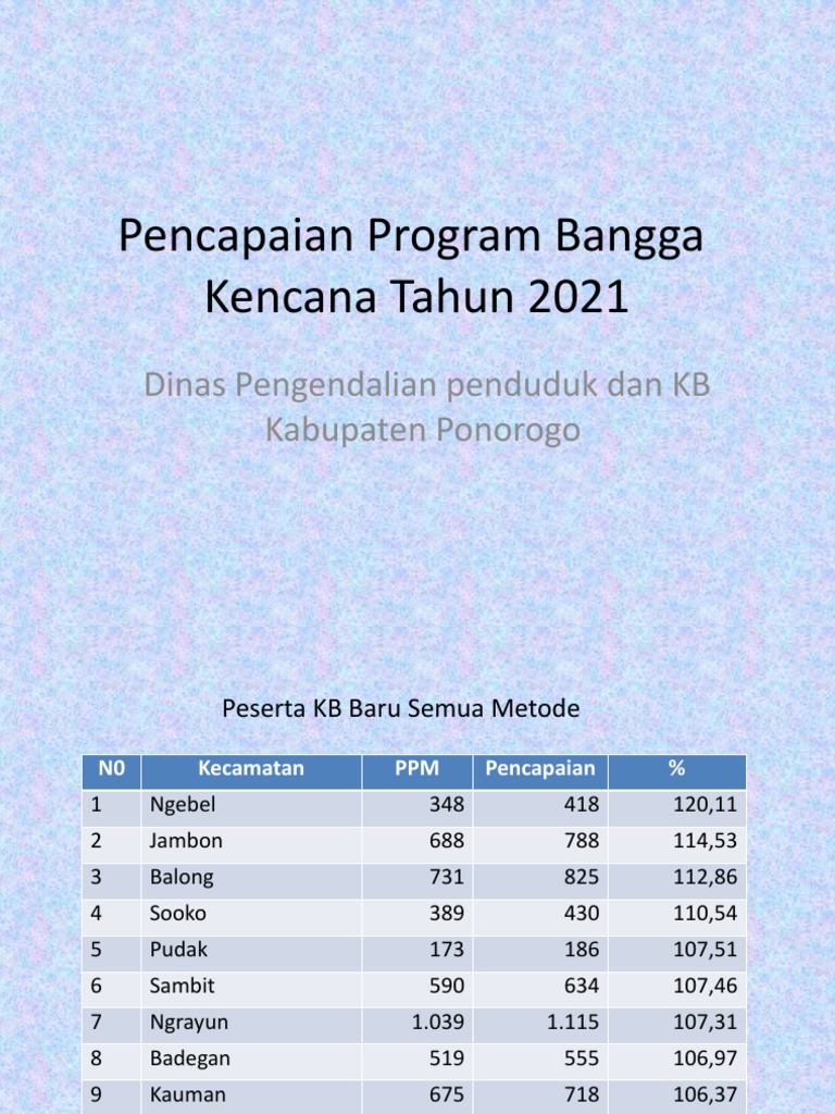 Cara Input KB Baru Materi Pelatihan Aplikasi New Siga BKKBN | PDF