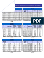 Tablas de Cálculo de Impuesto A La Renta Herencias y Legados