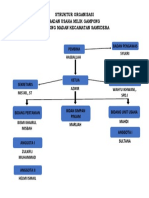 Struktur Organisasi Bumg