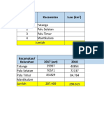 Data Eksisting Terbaru