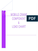 Crane Component & Load Chart