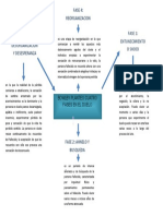 Mapa Mental Del Duelo