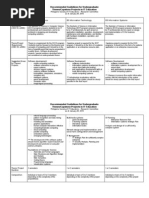 Undergraduate Thesis and Project Guidelines