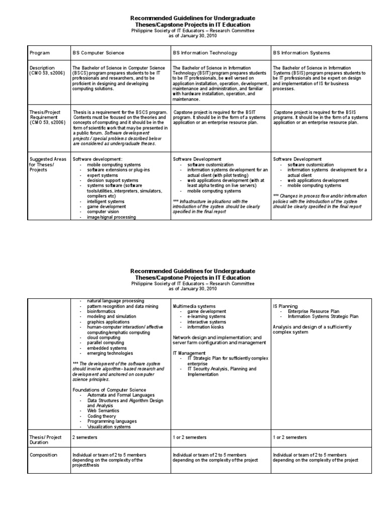 Undergraduate Thesis and Project Guidelines | PDF | Software ...