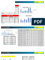 Report FSO Weekly W#14 EXCEL&PPT Zarko