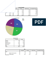 Analyse SPSS