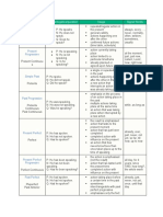 Simple Present: Tense Positive/negative/question Usage Signal Words