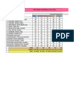 Mps and Gpa Grade 3 (2021-2022) 1