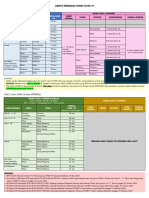 DRAFT - Poster Ringkasan Vaksin Covid