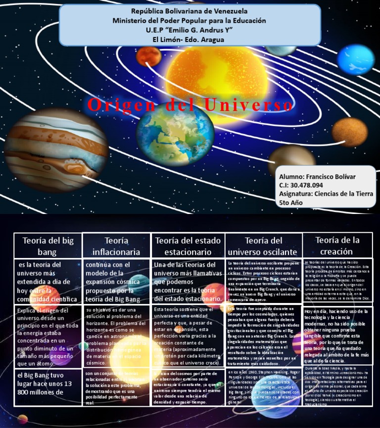 Comparativa de teorías del universo | PDF | Big Bang | Universo