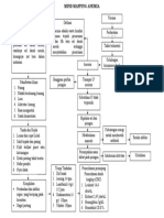 Mind Mapping Anemia