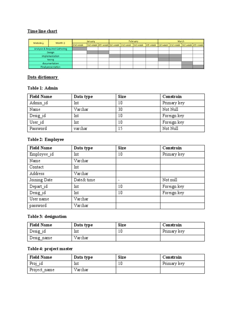 Database Schema Overview for Admin and Employees | PDF | Data Type ...