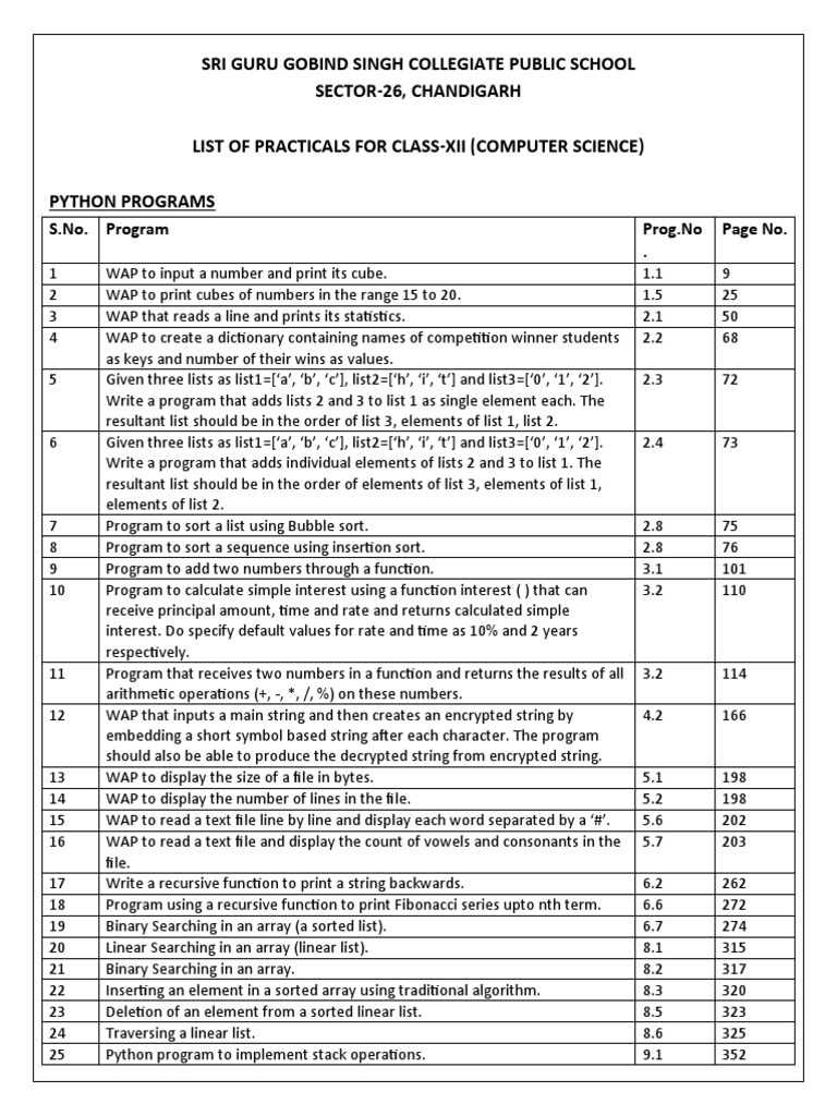 Class-12, List of Practicals (CS) | PDF | String (Computer Science ...