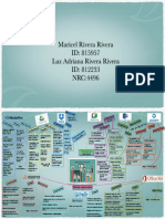 Mapa Mental Herramientas Digitales PDF