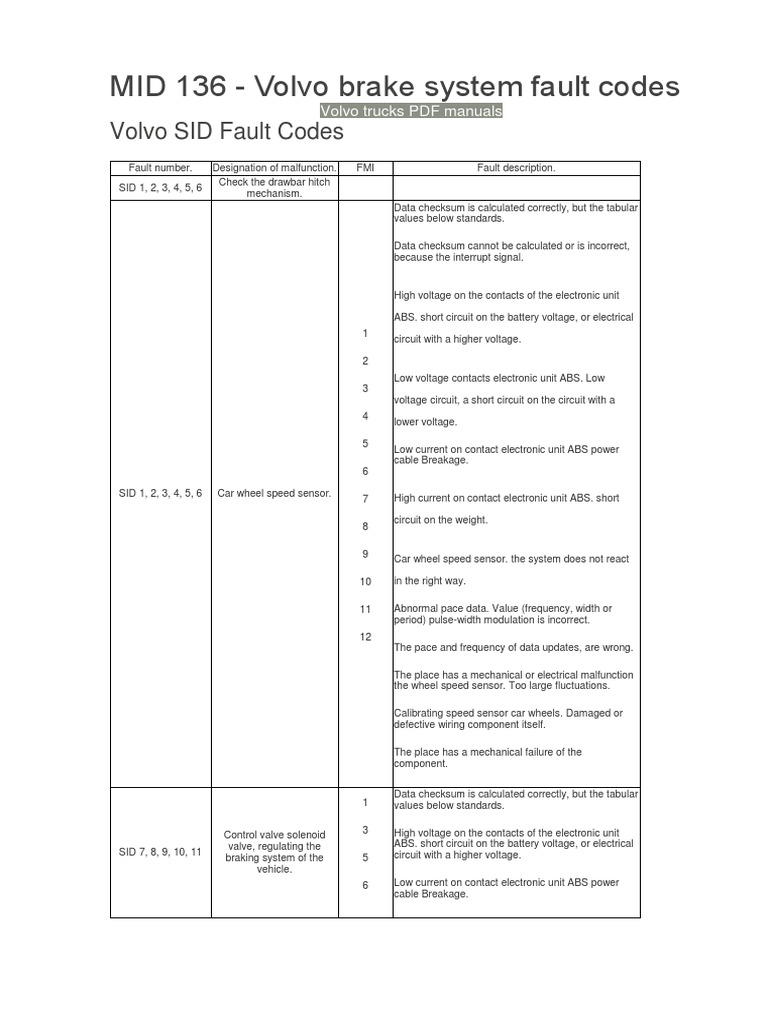 MID 136 Volvo Brake System Fault Codes PDF Anti Lock Braking