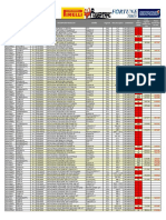 Lista de Precios Llantas Fortune - Powertrack - Compasal Derco Ene 2022