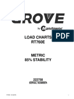 RT760E Load Chart and Specs