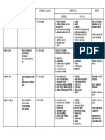 Pcol - Fluid and Electrolytes