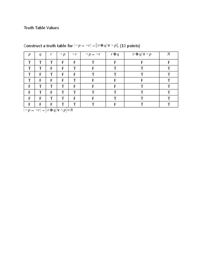 Discrete Math Truth Table | PDF