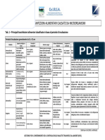 Principali Tossinfezioni 13660 1025