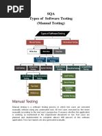 SQA Types of Software Testing (Manual Testing)