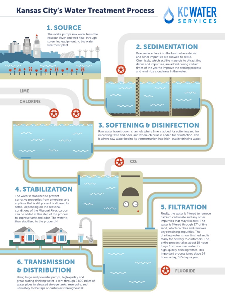 Kansas City Water Treatment Process | PDF | Water Purification | Water