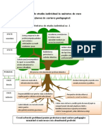 Activitatea nr.1 Arborele Problemei