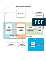 Diagrama Control