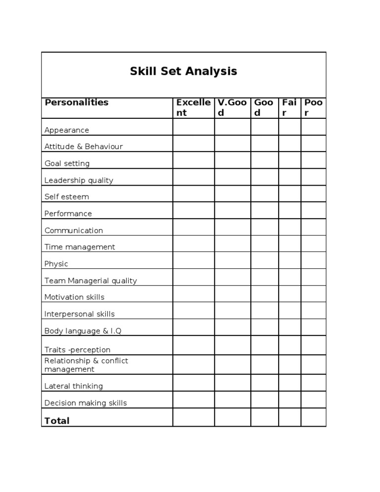 Comprehensive Skill Set Analysis | PDF