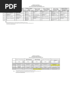 Pokhara University Office of The Controller of Examinations Semester End Examinations Schedule (Fall Semester 2021)