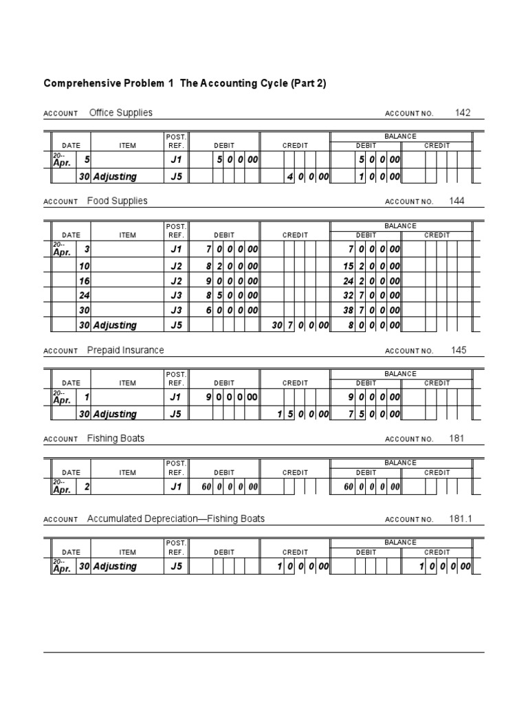 Comprehensive Problem 1 The Accounting Cycle (Part 2) Office Supplies