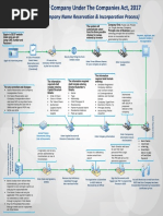 CK2 Amendment Guide for South Africa | PDF | Deposit Account | Banks