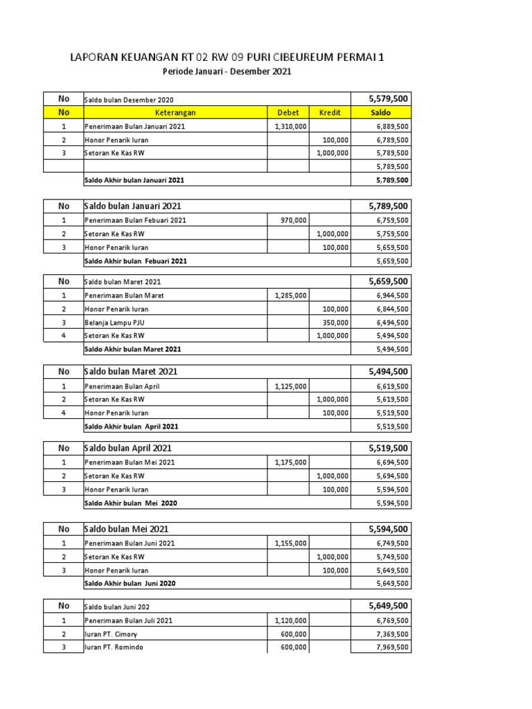 Laporan Keuangan RT 02 Tahun 2021 | PDF