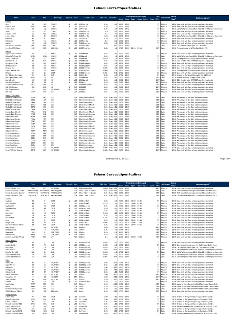 Futures Contract Specifications PDF New York Mercantile Exchange