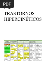 F90 - Trastornos Hipercineticos