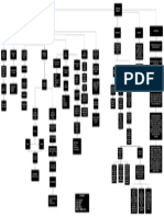 Mapa Conceptual KPI de Facility Management