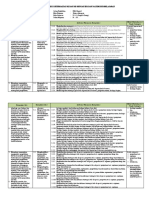 Analisis Keterkaitan KI Dan KD Dengan IPK Dan Materi Pembelajaran IND