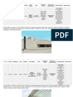 Análisis de la arquitectura plástica de Abraham Zabludovzky, Teodoro González de León y Ricardo Legorreta