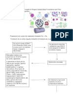 Tarea Catalisis 